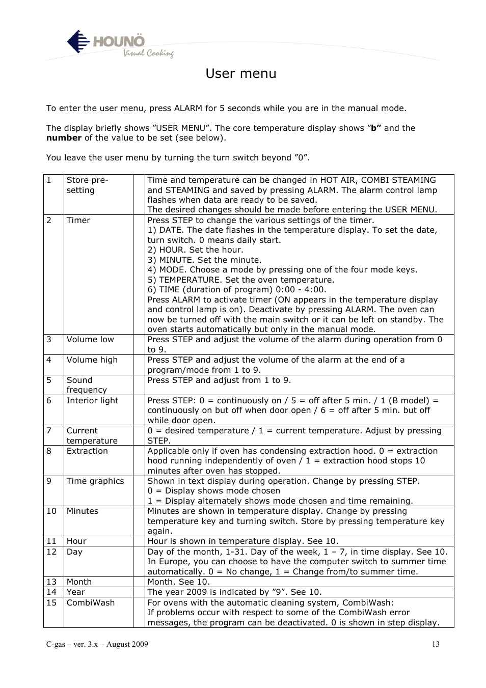 User menu | HOUNO C-gas User Manual | Page 13 / 30