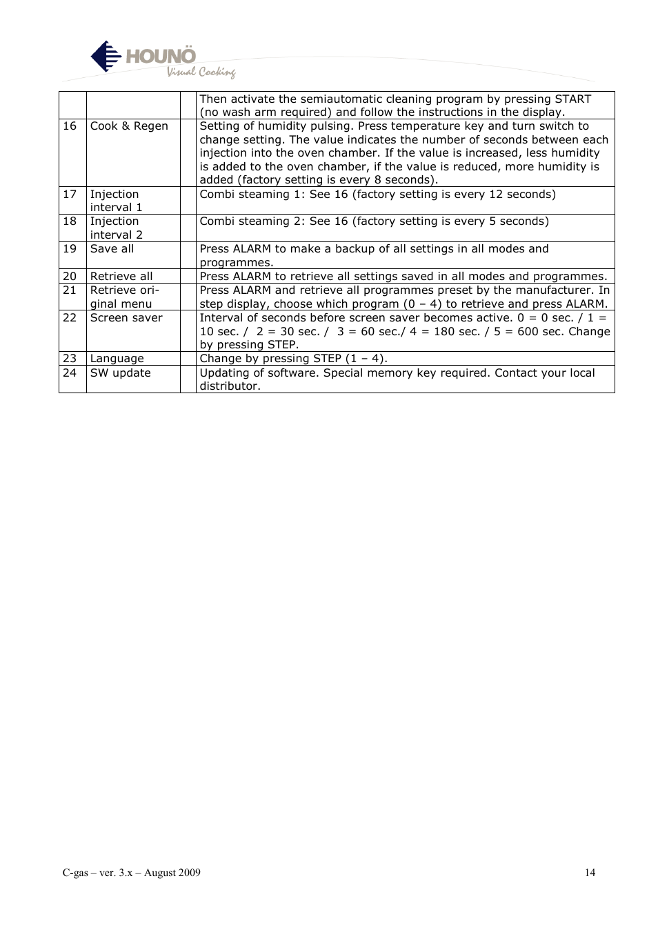 HOUNO C-gas User Manual | Page 14 / 30