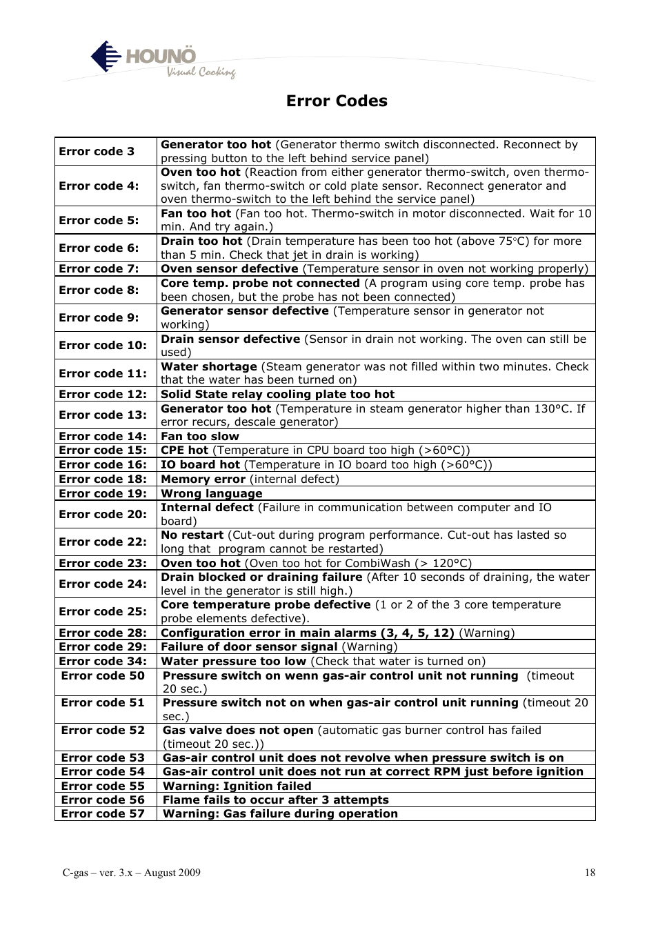 Error codes | HOUNO C-gas User Manual | Page 18 / 30