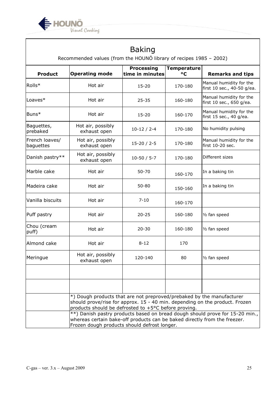 Baking | HOUNO C-gas User Manual | Page 25 / 30