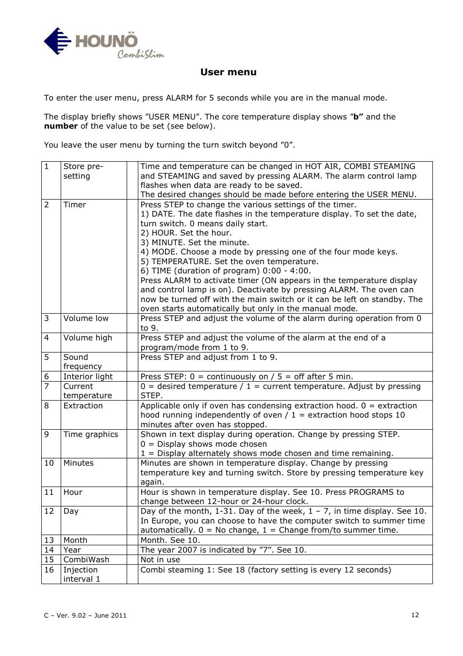 User menu | HOUNO CombiSlim C User Manual | Page 12 / 27