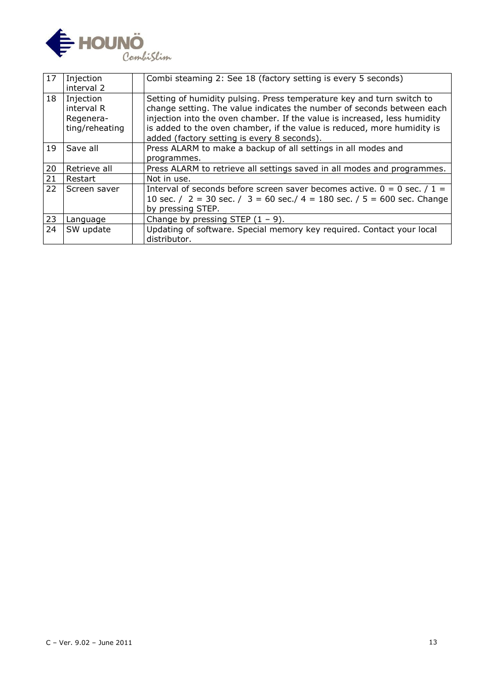 HOUNO CombiSlim C User Manual | Page 13 / 27