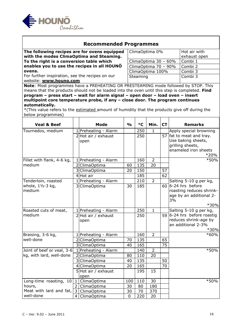 Recommended programmes | HOUNO CombiSlim C User Manual | Page 16 / 27