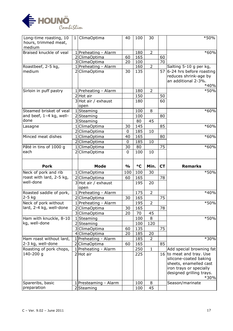 HOUNO CombiSlim C User Manual | Page 17 / 27