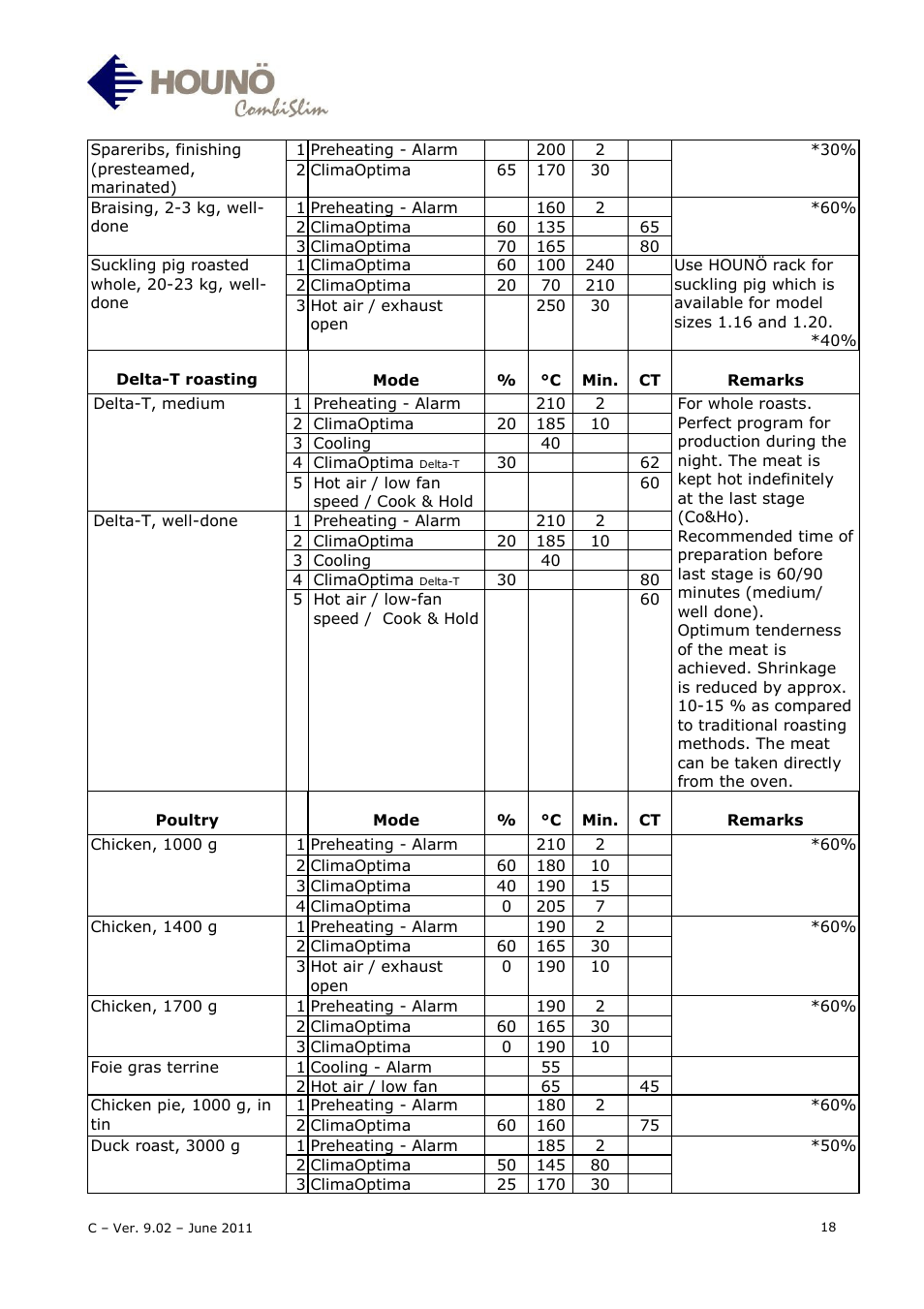 HOUNO CombiSlim C User Manual | Page 18 / 27