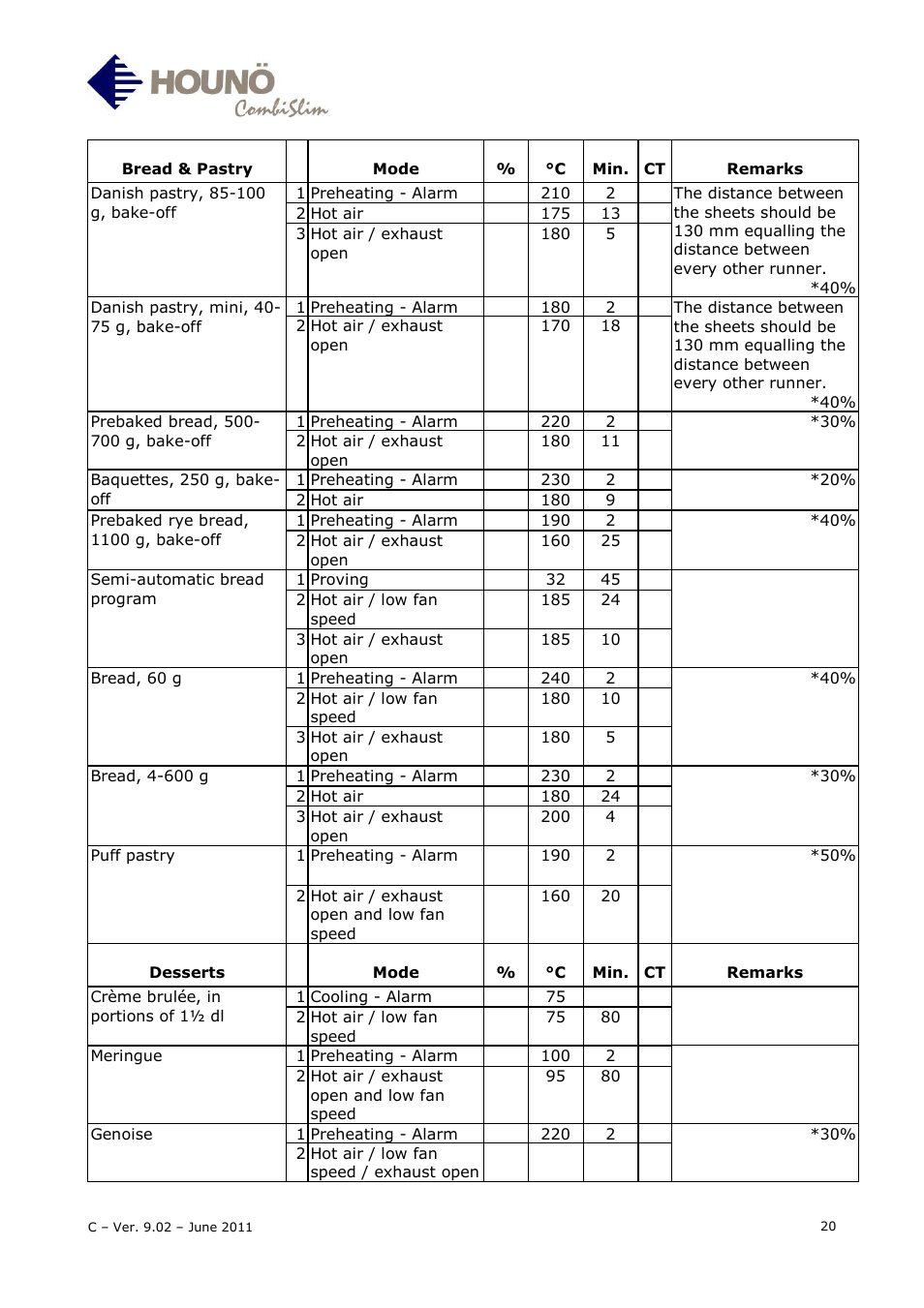 HOUNO CombiSlim C User Manual | Page 20 / 27