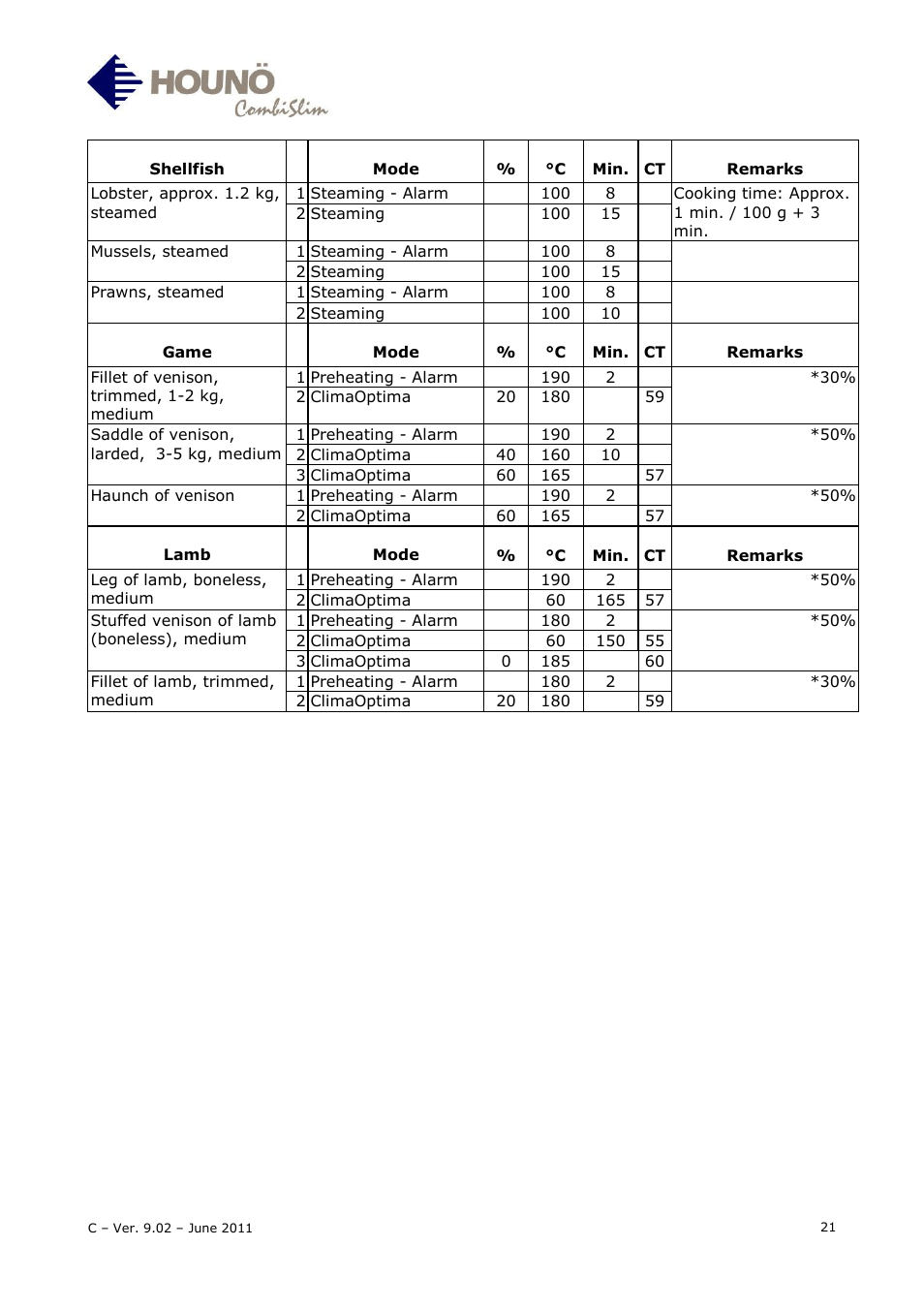 HOUNO CombiSlim C User Manual | Page 21 / 27