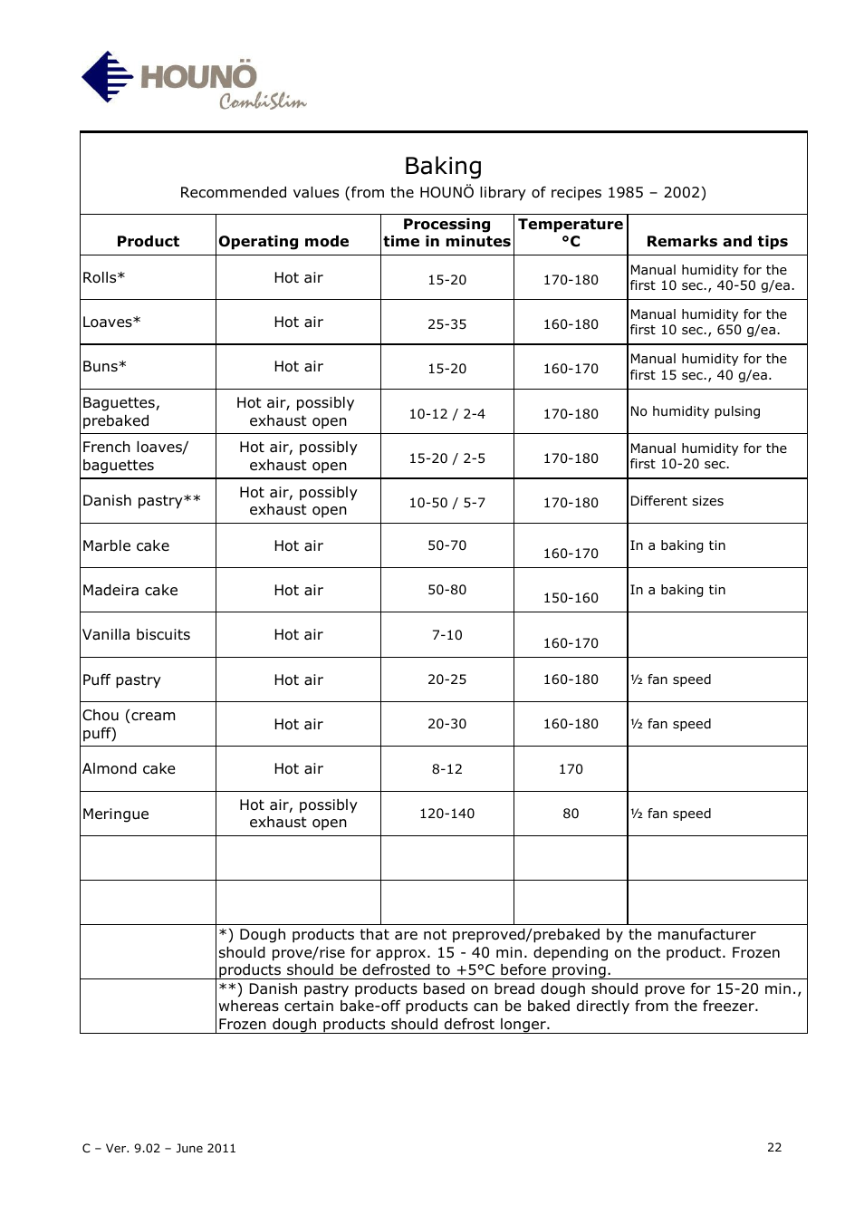 Baking | HOUNO CombiSlim C User Manual | Page 22 / 27