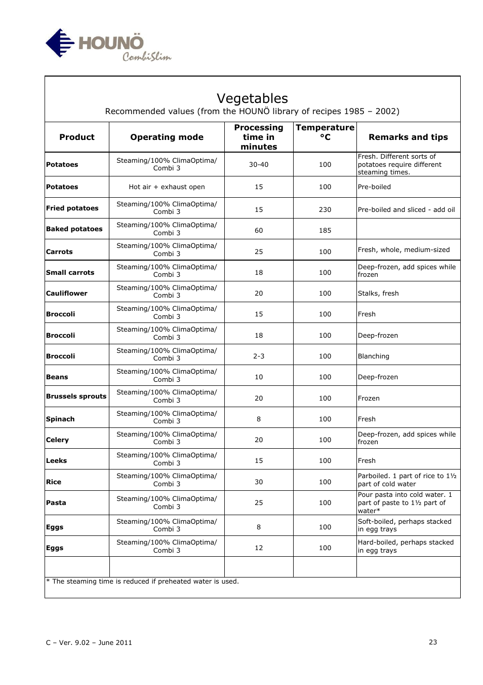 Vegetables | HOUNO CombiSlim C User Manual | Page 23 / 27