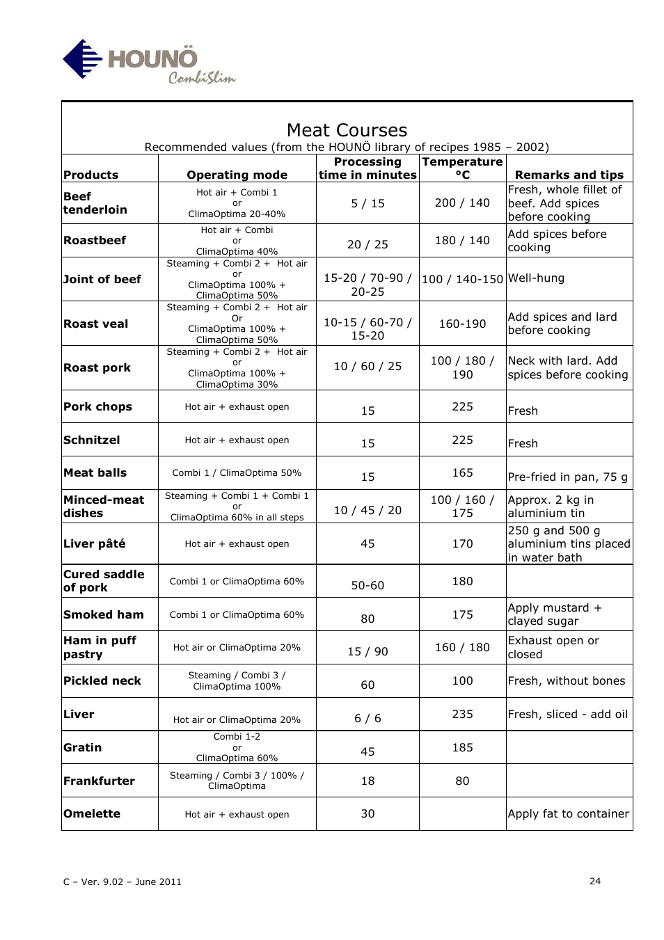 Meat courses | HOUNO CombiSlim C User Manual | Page 24 / 27