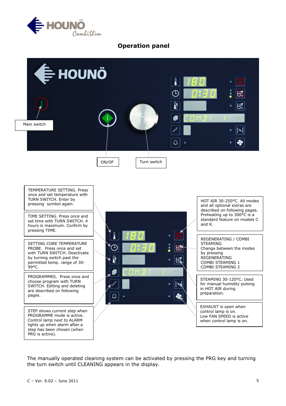 Operation panel | HOUNO CombiSlim C User Manual | Page 5 / 27