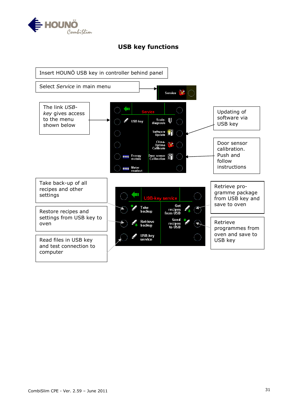 HOUNO CombiSlim CPE User Manual | Page 31 / 54