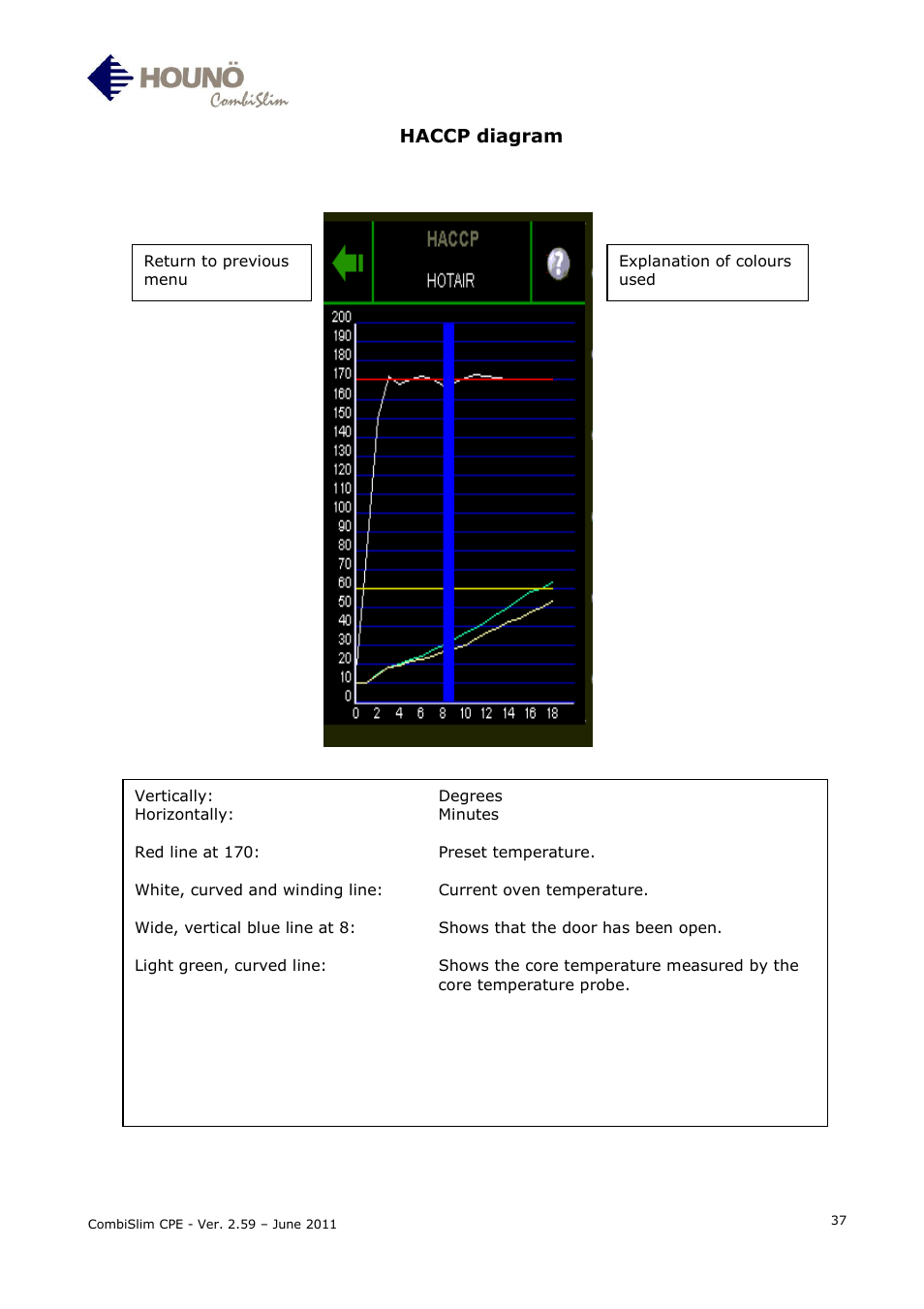 Haccp diagram | HOUNO CombiSlim CPE User Manual | Page 37 / 54