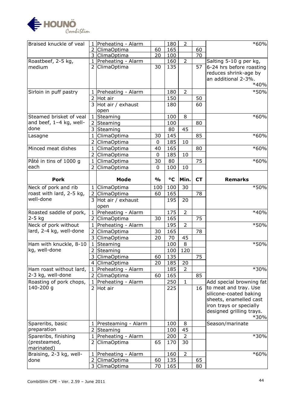 HOUNO CombiSlim CPE User Manual | Page 44 / 54