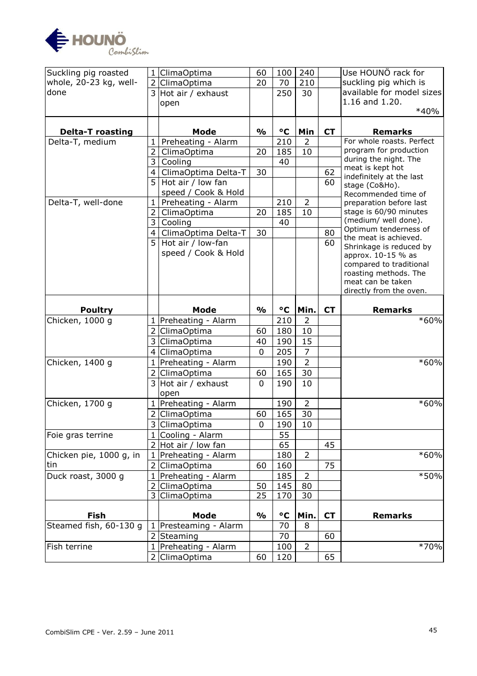 HOUNO CombiSlim CPE User Manual | Page 45 / 54