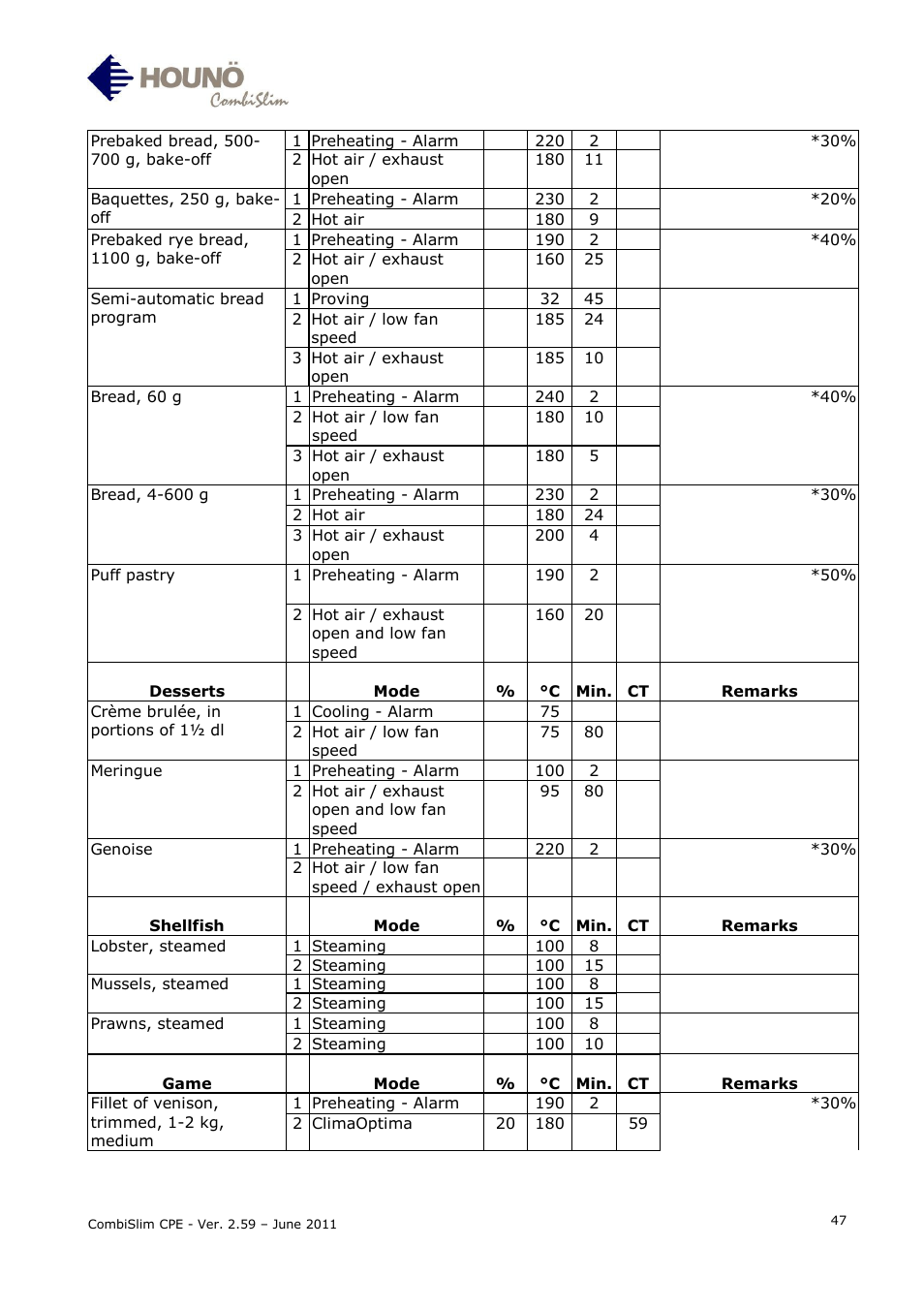 HOUNO CombiSlim CPE User Manual | Page 47 / 54