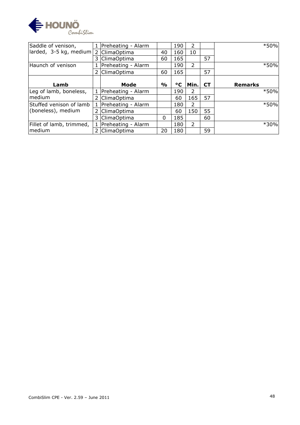 HOUNO CombiSlim CPE User Manual | Page 48 / 54
