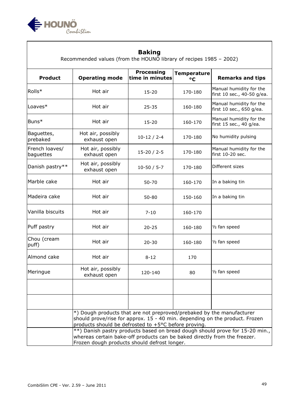 Baking | HOUNO CombiSlim CPE User Manual | Page 49 / 54