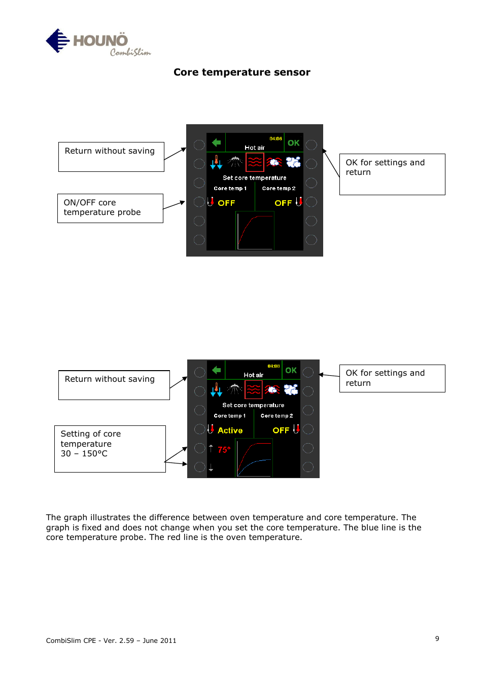 HOUNO CombiSlim CPE User Manual | Page 9 / 54