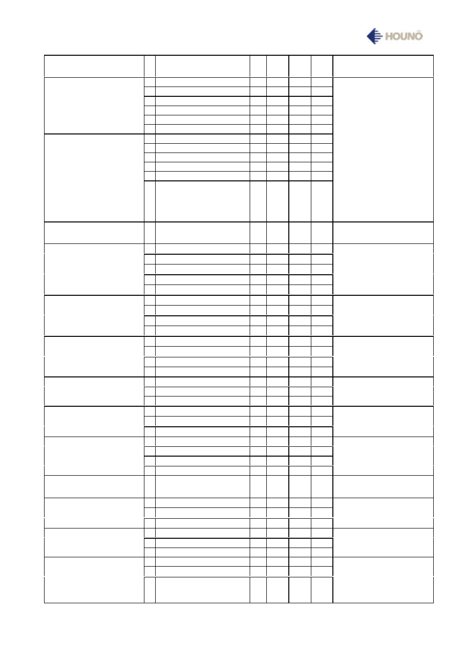 Delta-t roasting mode % °c min ct remarks, Poultry mode % °c min. ct remarks, Fish mode % °c min. ct remarks | HOUNO Visual Cooking I KPE User Manual | Page 43 / 50