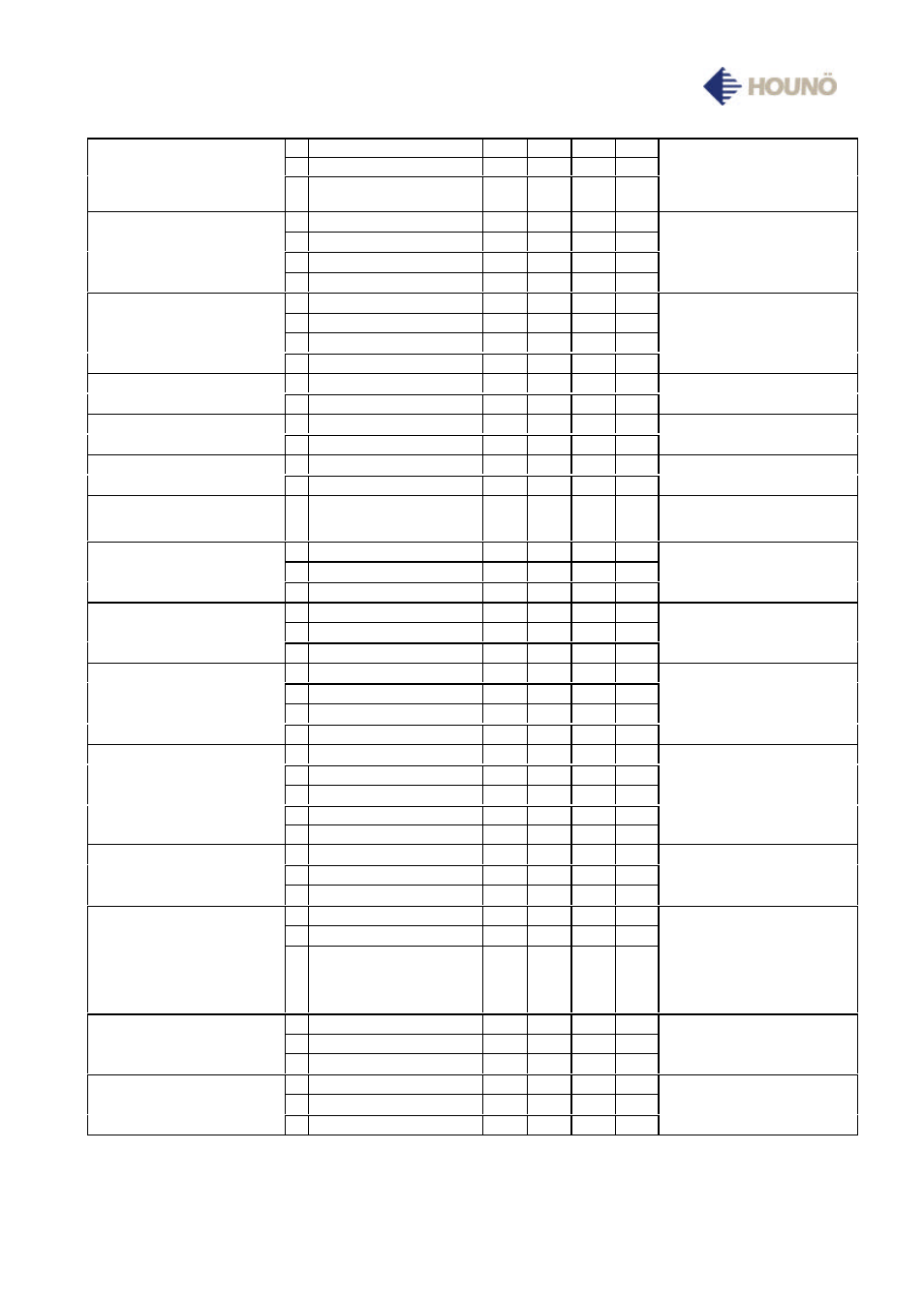 Pork mode % °c min. ct remarks | HOUNO Visual Cooking I K User Manual | Page 17 / 25