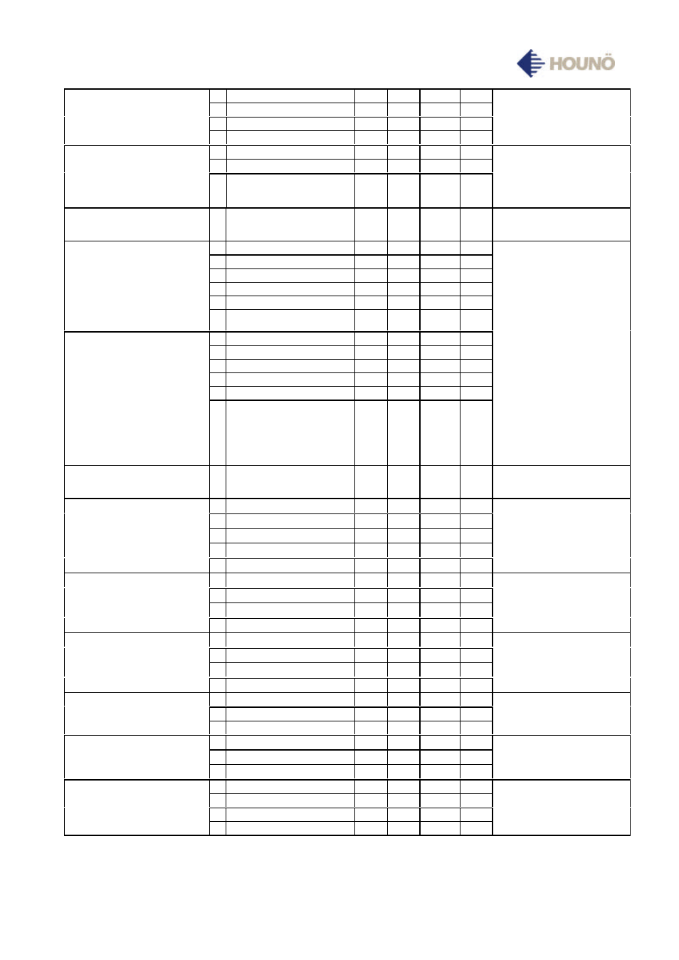 Delta-t roasting mode % °c min. ct remarks, Poultry mode % °c min. ct remarks | HOUNO Visual Cooking I K User Manual | Page 18 / 25