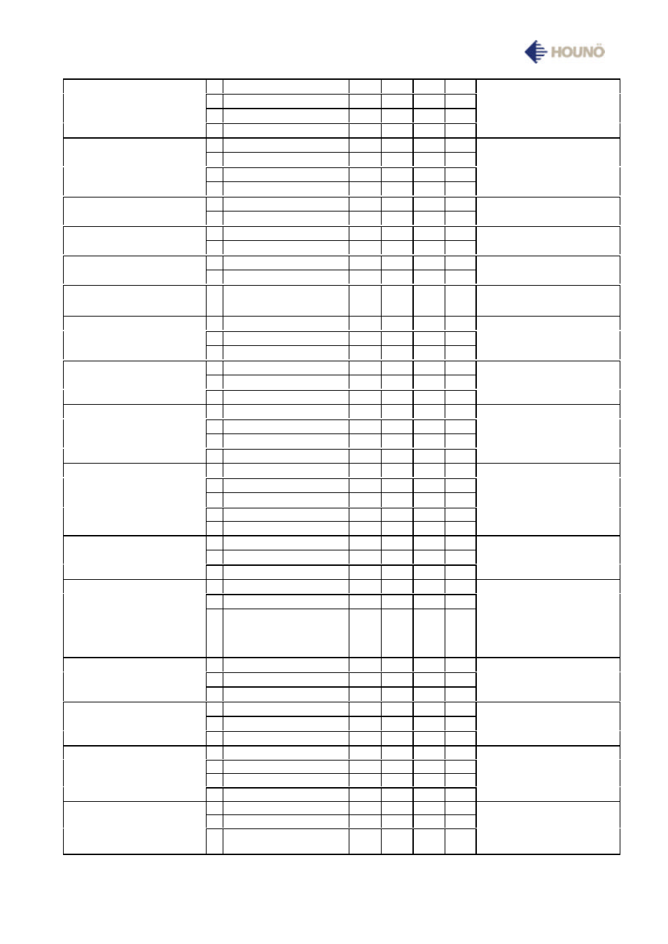 Pork mode % °c min. ct remarks | HOUNO Visual Cooking I CPE User Manual | Page 40 / 48