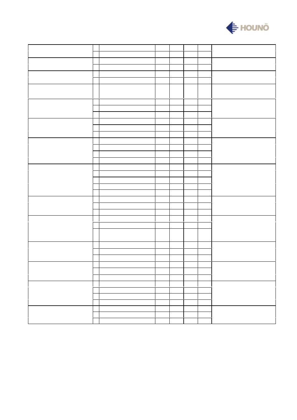 Pork mode % °c min. ct remarks | HOUNO Visual Cooking I C User Manual | Page 17 / 25