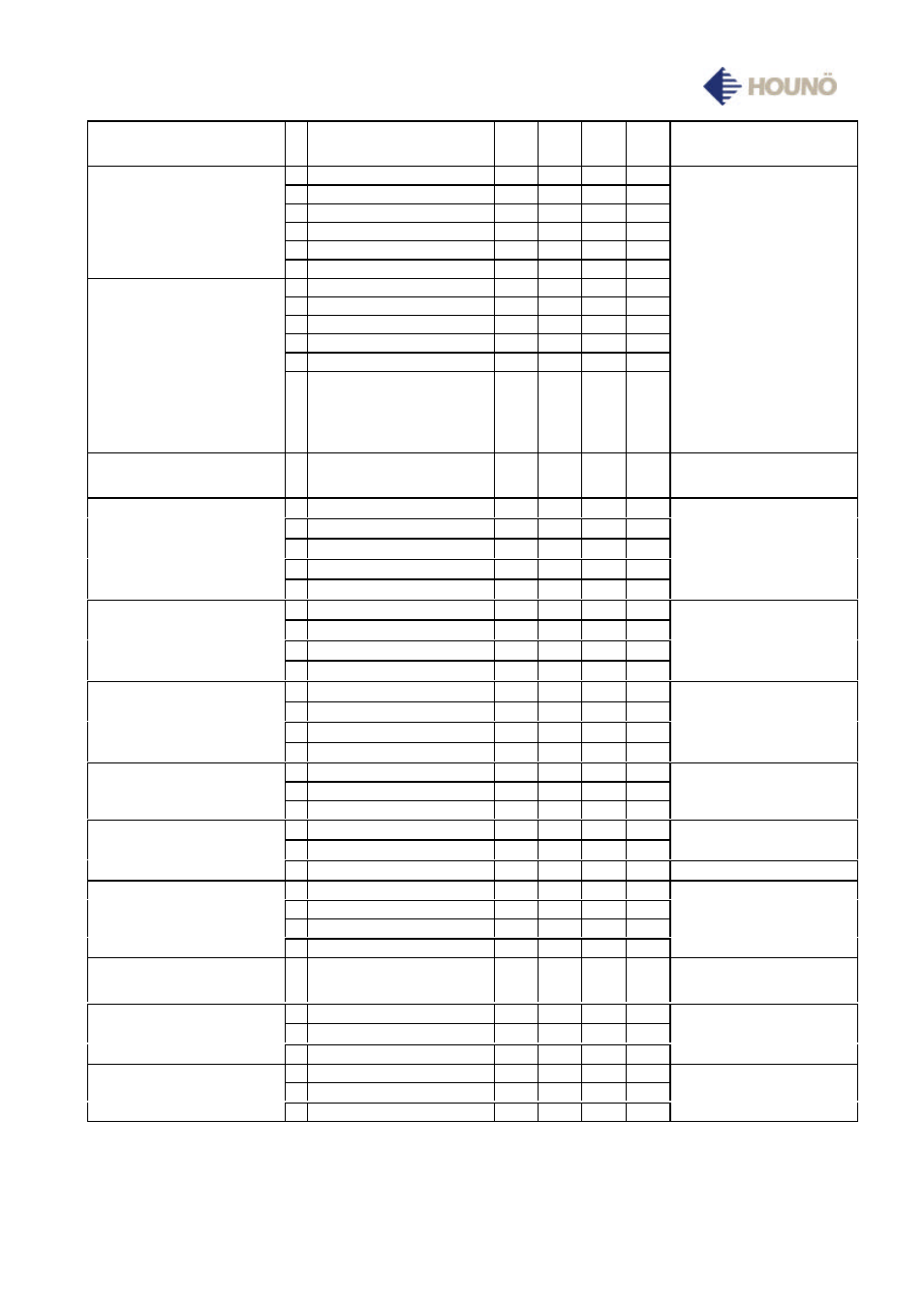 Delta-t roasting mode % °c min ct remarks, Poultry mode % °c min. ct remarks, Fish mode % °c min. ct remarks | HOUNO Visual Cooking I C User Manual | Page 18 / 25