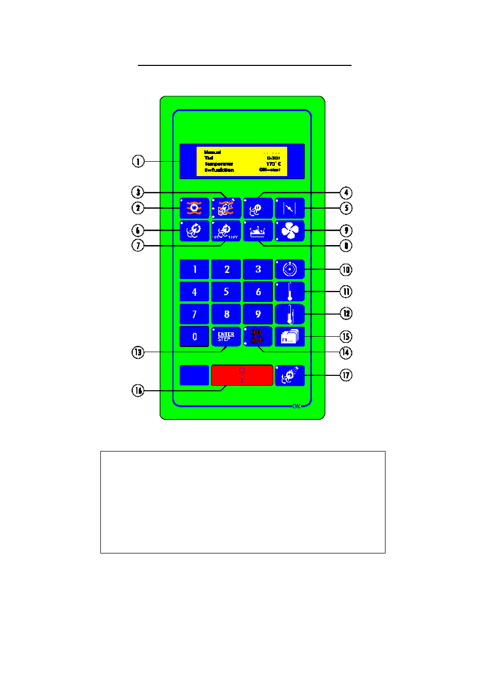 Description of operation panel | HOUNO CMC ovens User Manual | Page 4 / 33