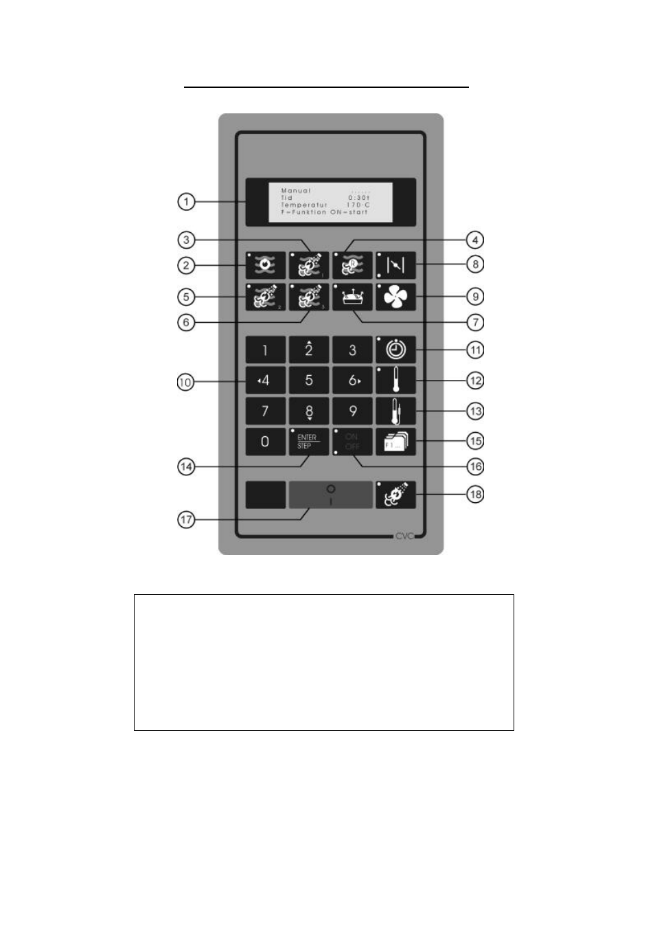 Description of operation panel | HOUNO CVC ovens User Manual | Page 4 / 31