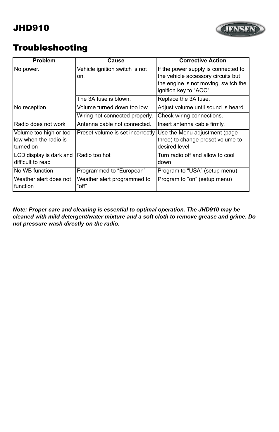 Troubleshooting, Jhd910 | ASA Electronics JHD910 User Manual | Page 11 / 12