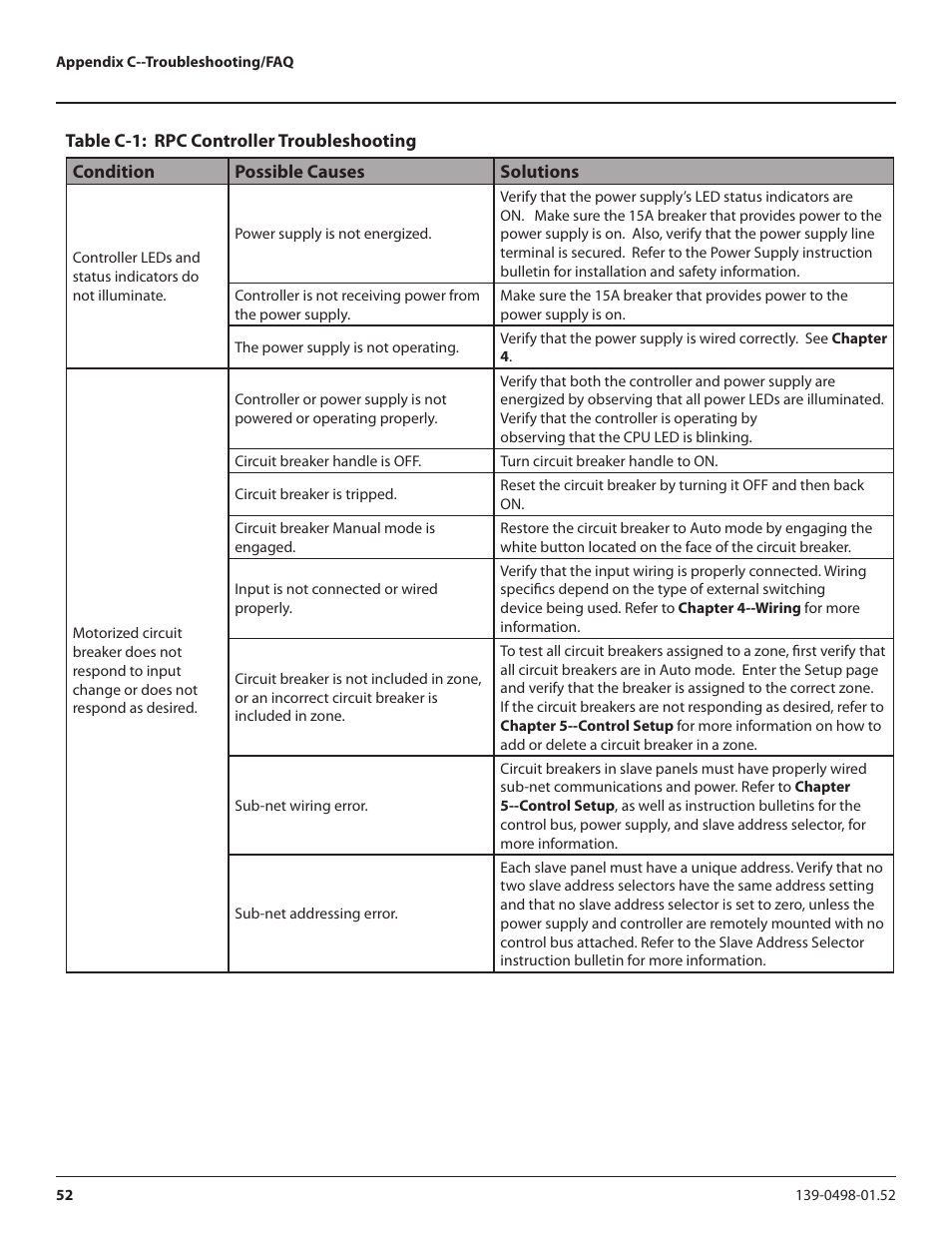 Lyntec RPC User Manual | Page 52 / 57
