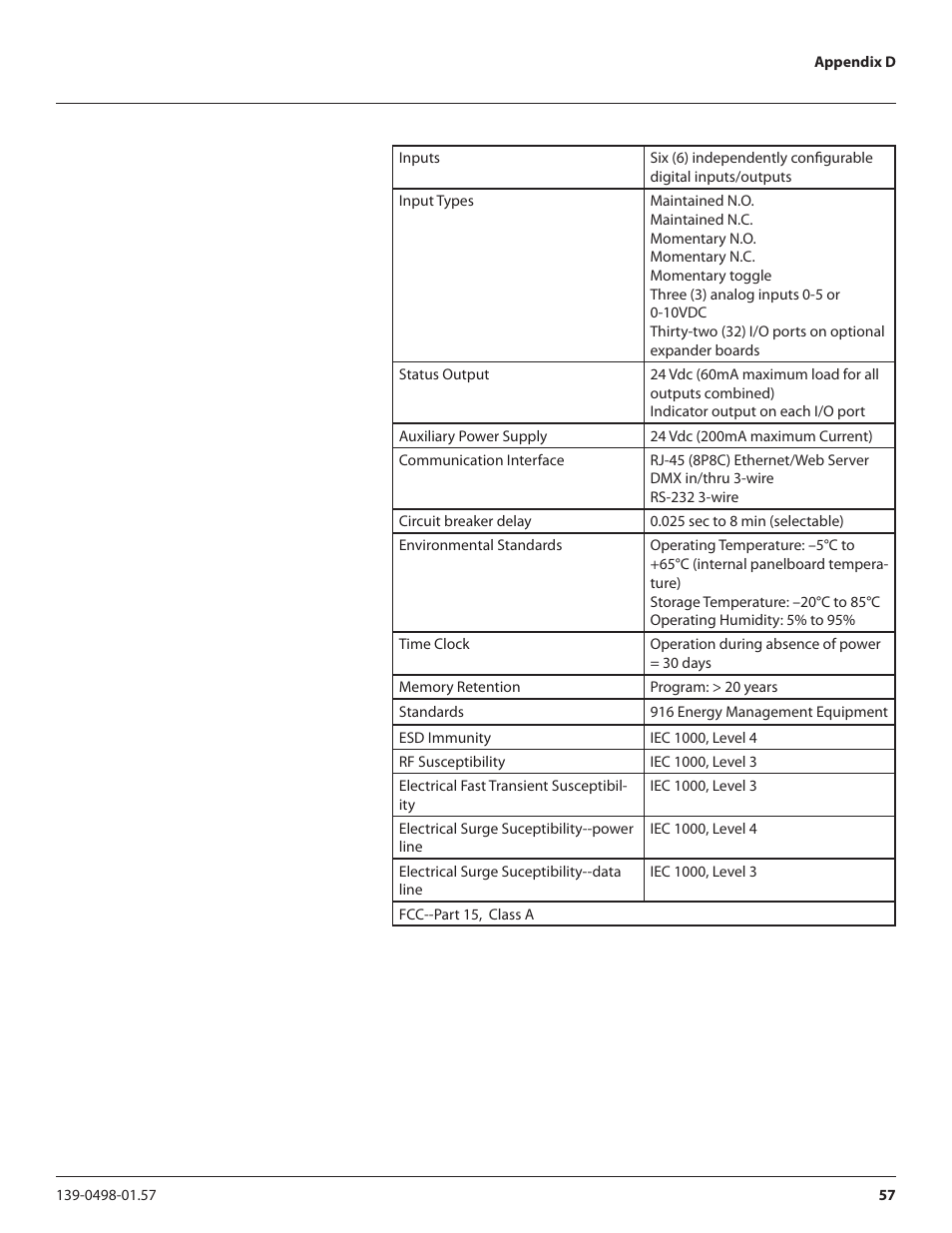 Lyntec RPC User Manual | Page 57 / 57