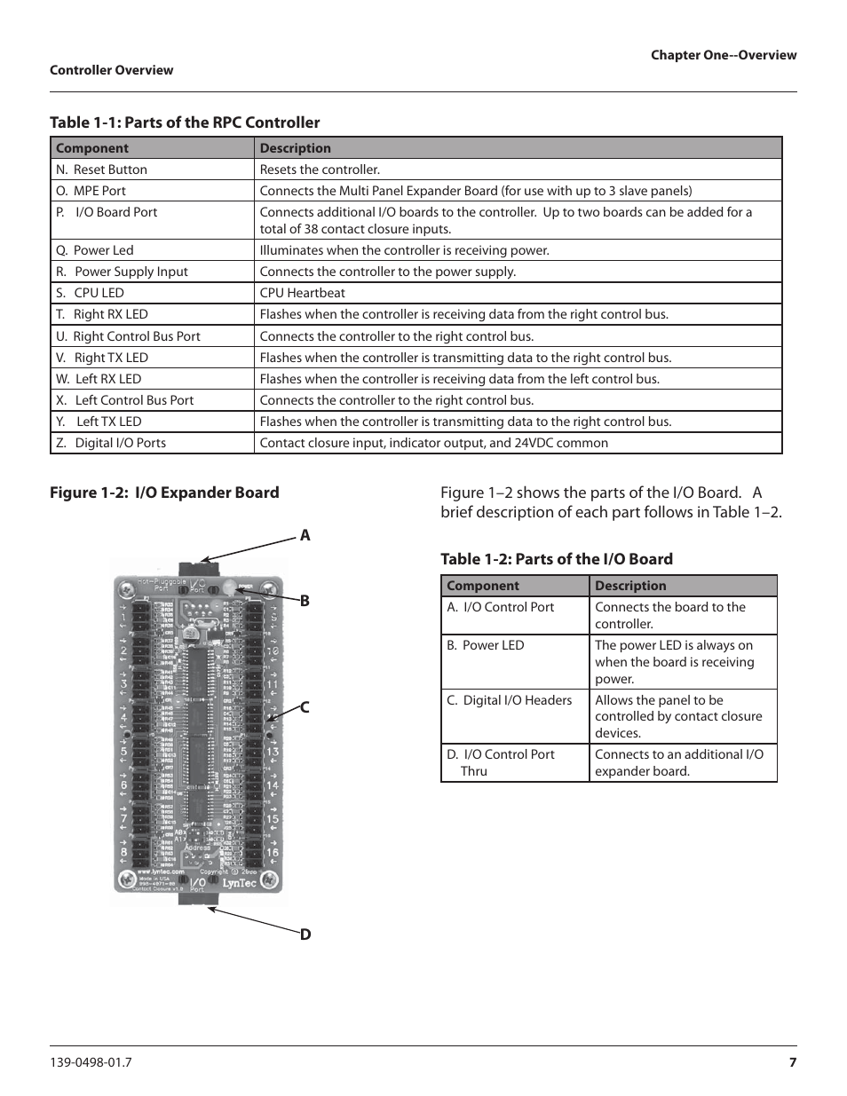 Lyntec RPC User Manual | Page 7 / 57