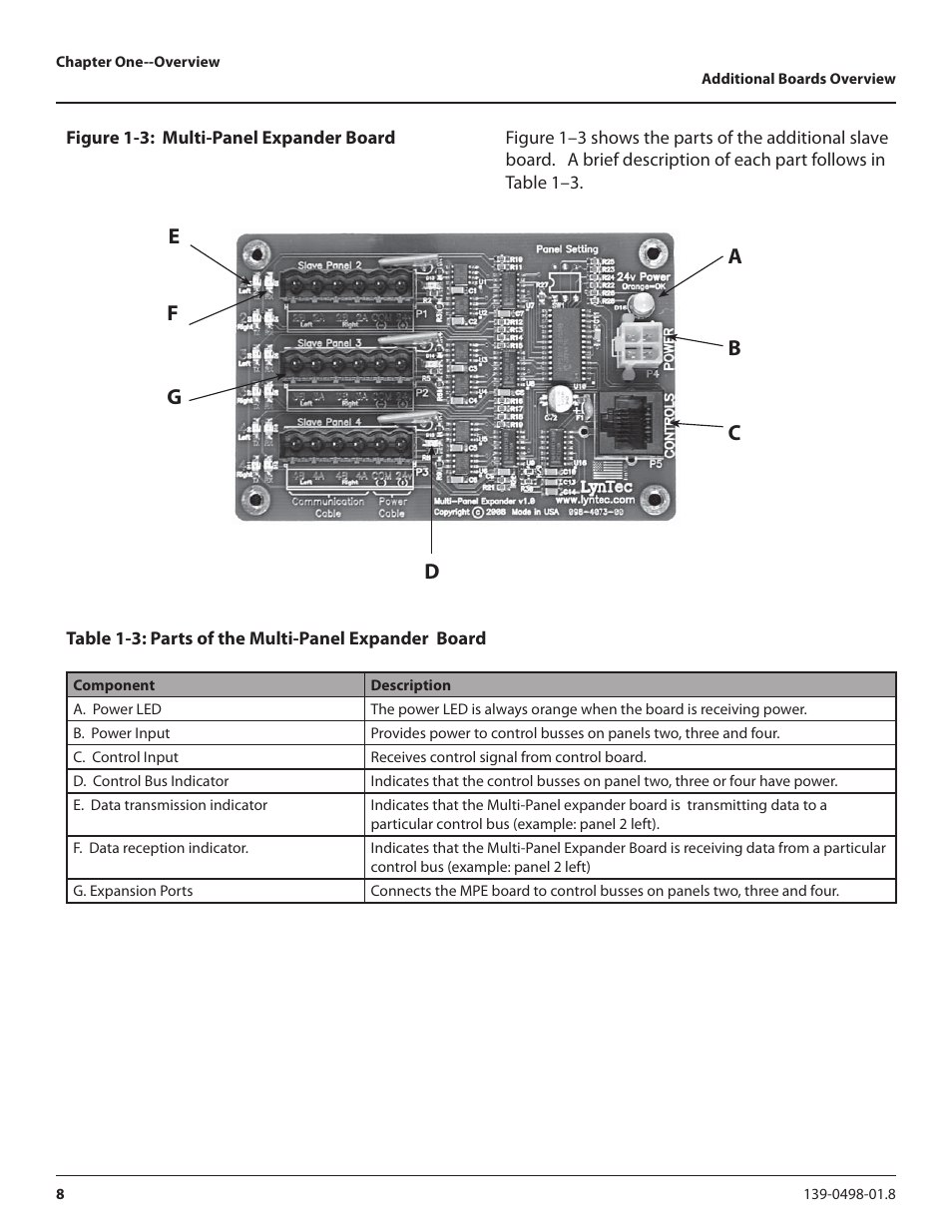 Lyntec RPC User Manual | Page 8 / 57