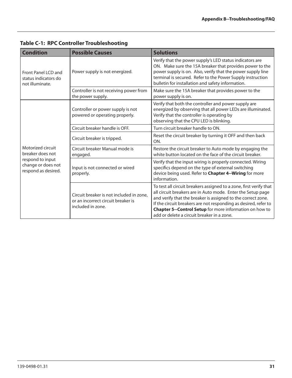 Lyntec RPCM User Manual | Page 31 / 37