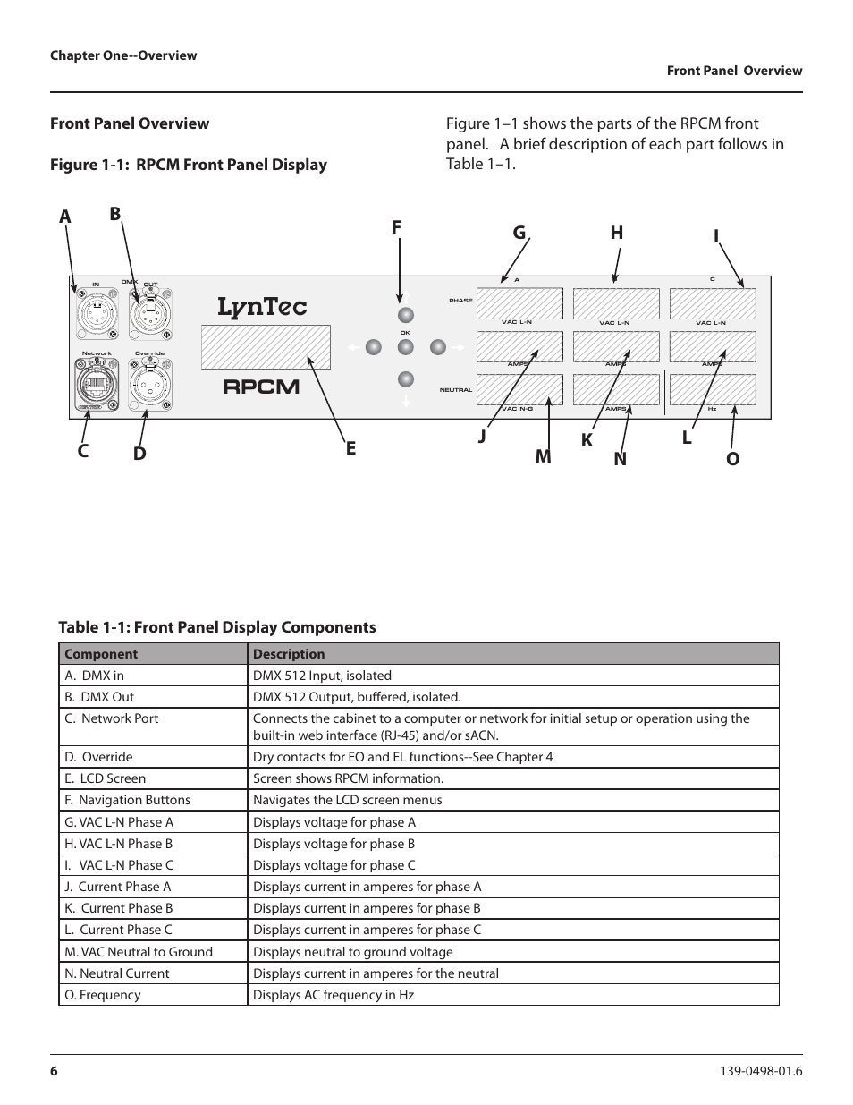 Lyntec, Rpcm, Table 1-1: front panel display components | Lyntec RPCM User Manual | Page 6 / 37
