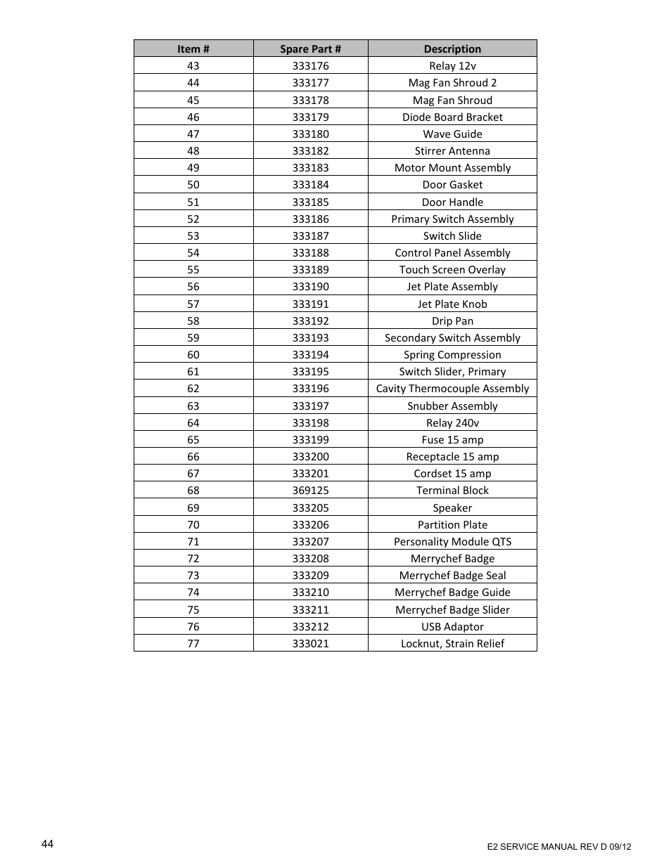 Merrychef eikon e6 User Manual | Page 44 / 64