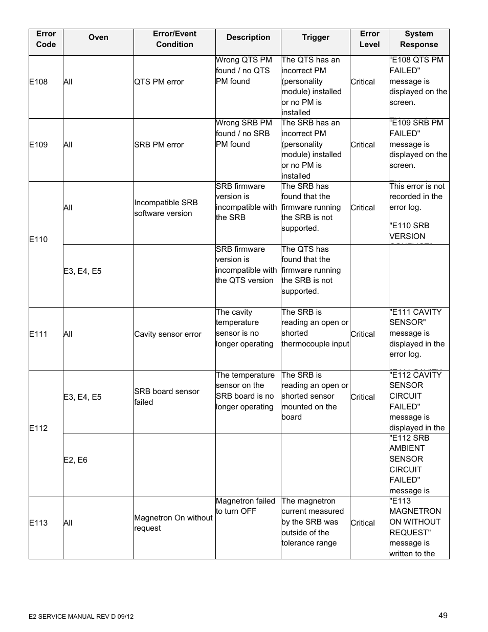 Merrychef eikon e6 User Manual | Page 49 / 64