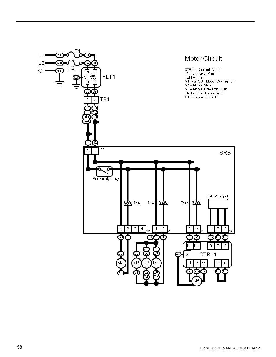 Merrychef eikon e6 User Manual | Page 58 / 64