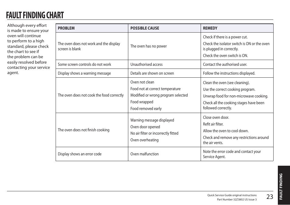 Fault finding, Fault finding chart | Merrychef eikon e5 User Manual | Page 23 / 97