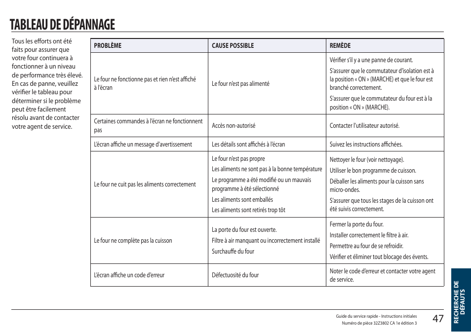 Recherche de défauts, Tableau de dépannage | Merrychef eikon e5 User Manual | Page 47 / 97