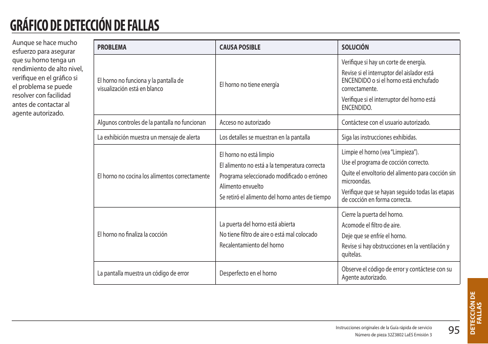 Detección de fallas, Gráfico de detección de fallas | Merrychef eikon e5 User Manual | Page 95 / 97
