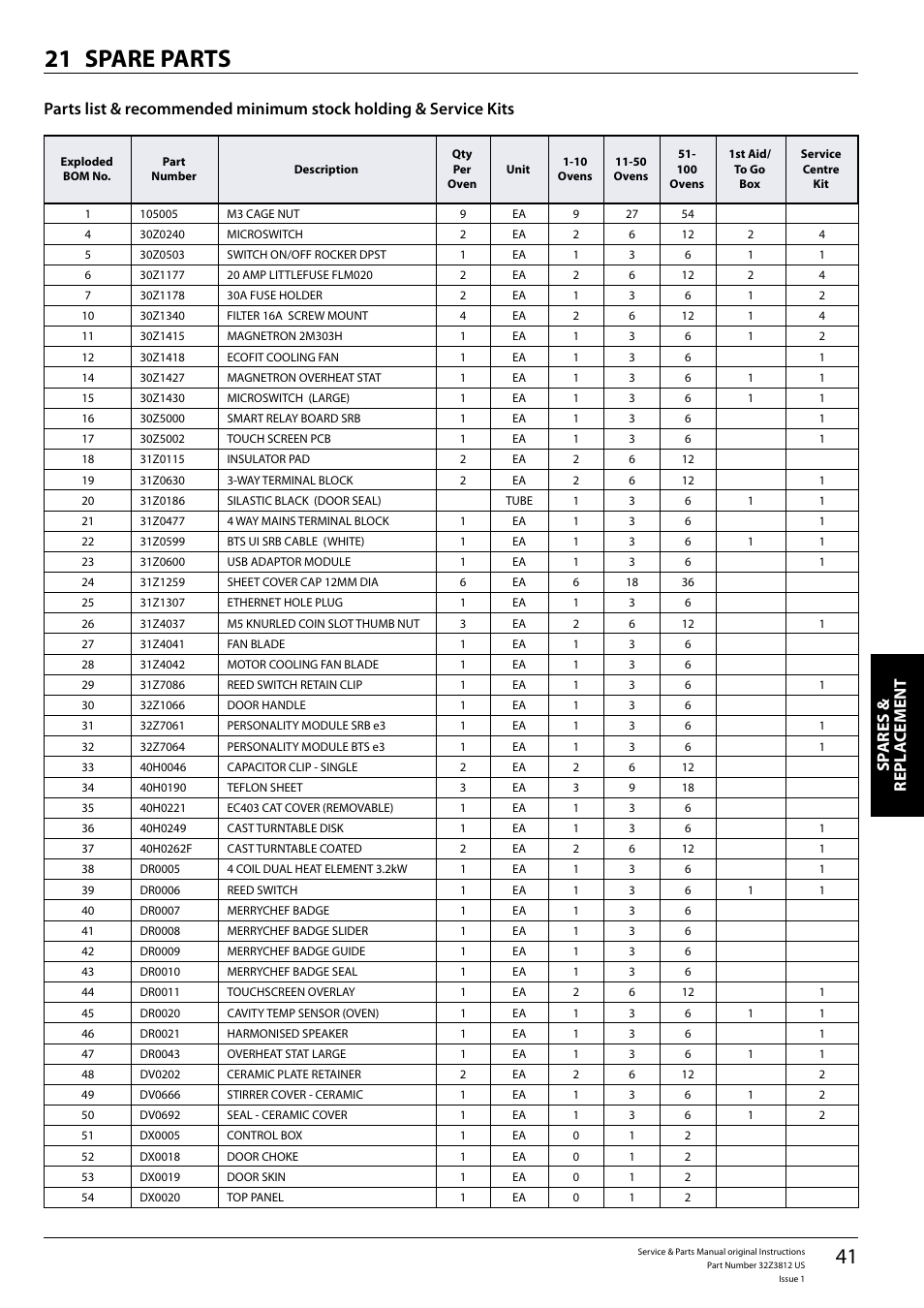 Spare parts 21, Sp ares & repl a cement | Merrychef eikon e3 User Manual | Page 41 / 60