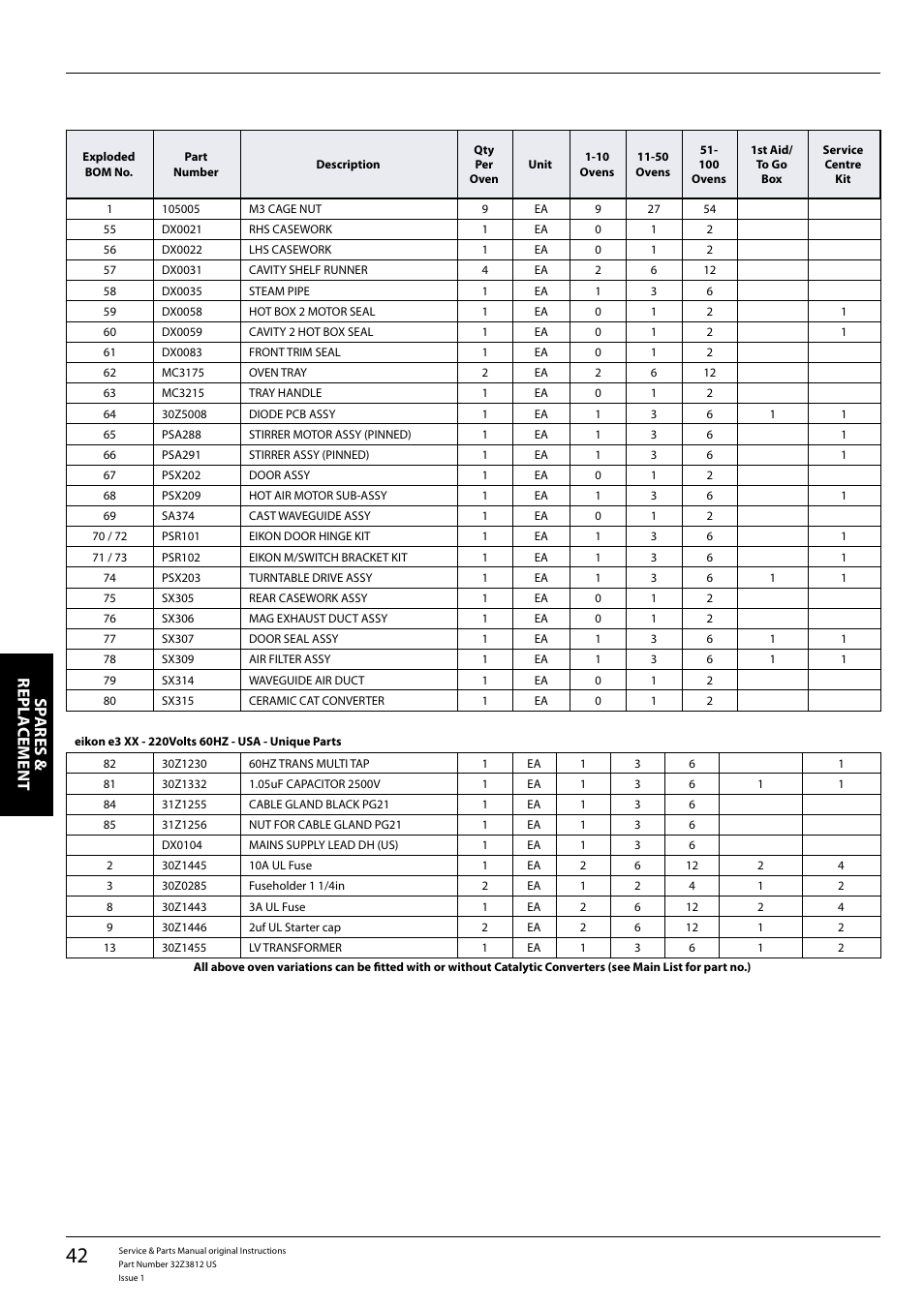 Sp ares & repl a cement | Merrychef eikon e3 User Manual | Page 42 / 60