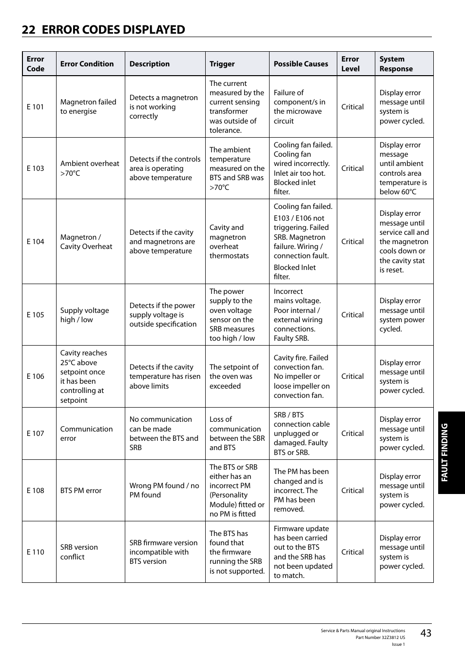 Error codes displayed 22 | Merrychef eikon e3 User Manual | Page 43 / 60
