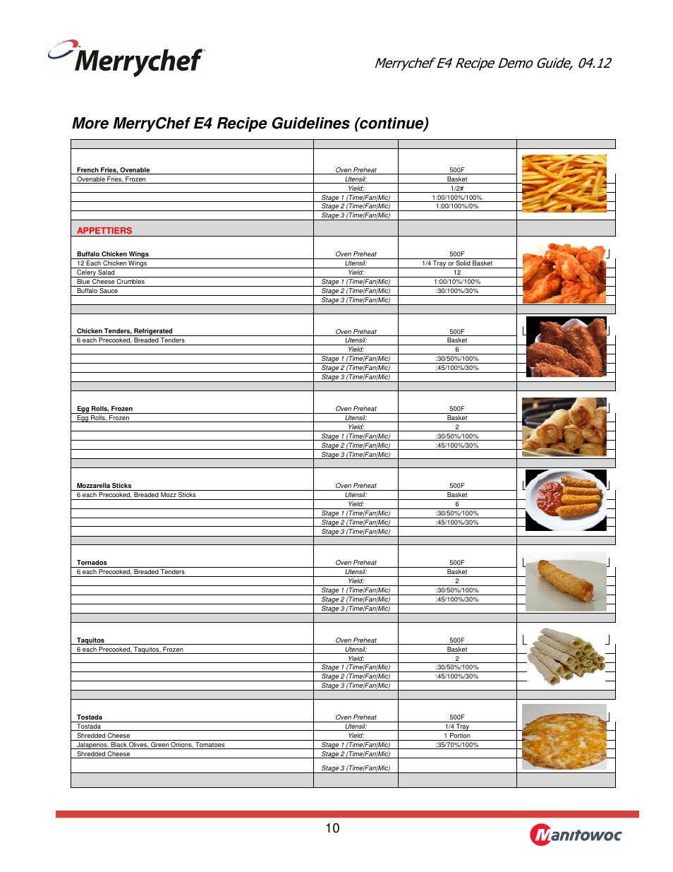More merrychef e4 recipe guidelines (continue) | Merrychef eikon e4 User Manual | Page 10 / 17