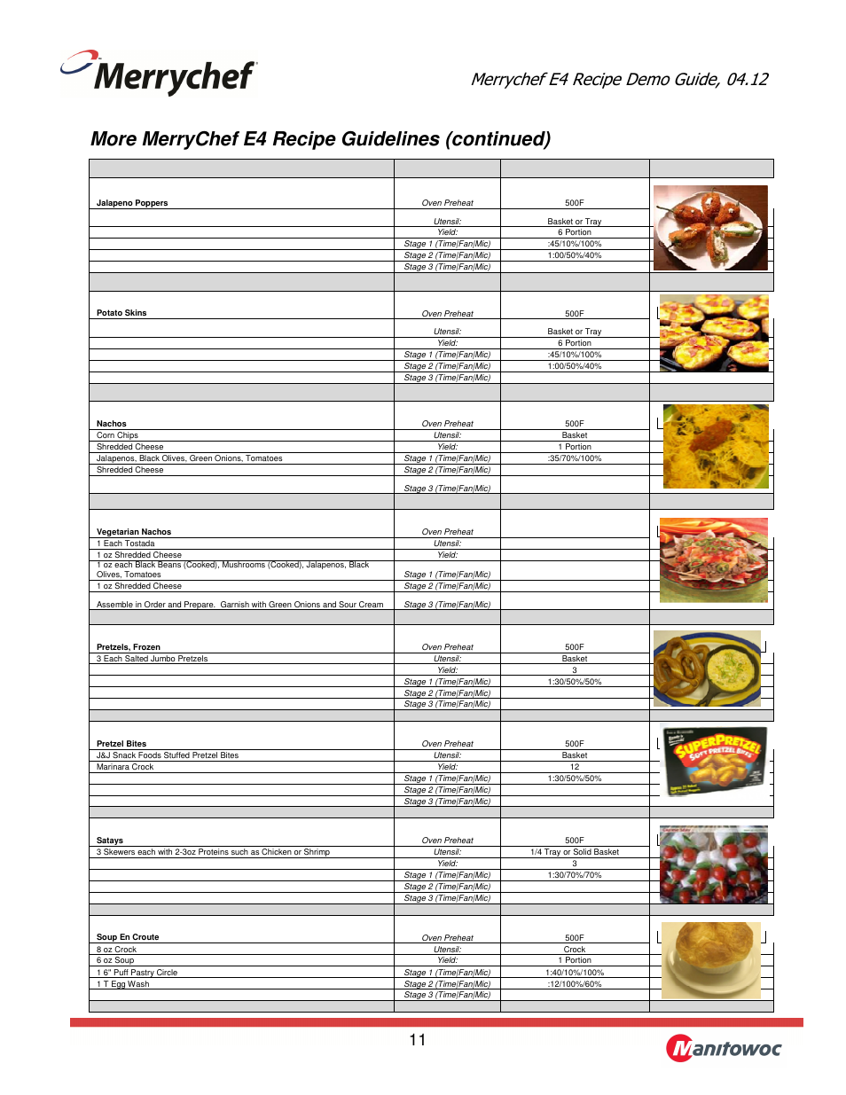 More merrychef e4 recipe guidelines (continued) | Merrychef eikon e4 User Manual | Page 11 / 17