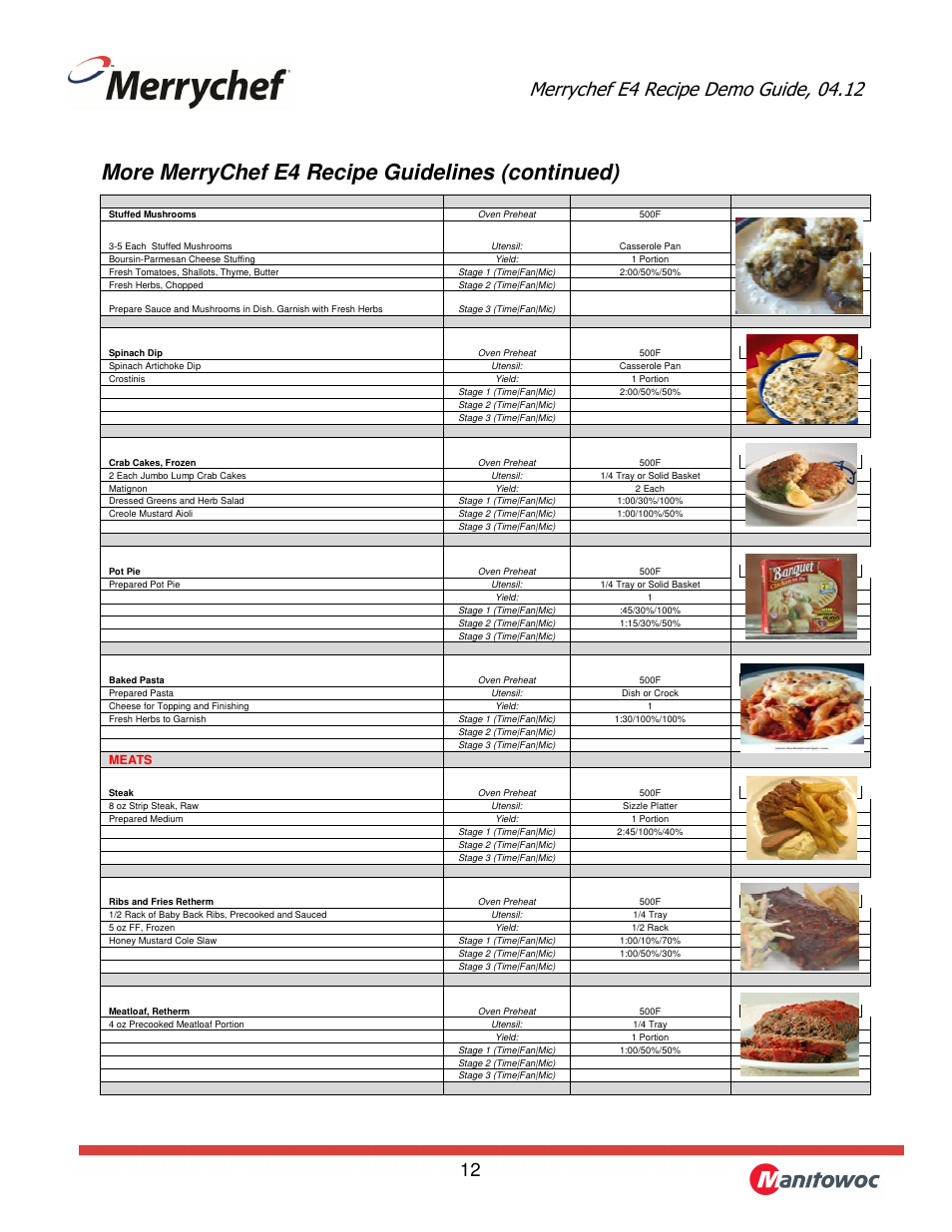 More merrychef e4 recipe guidelines (continued) | Merrychef eikon e4 User Manual | Page 12 / 17